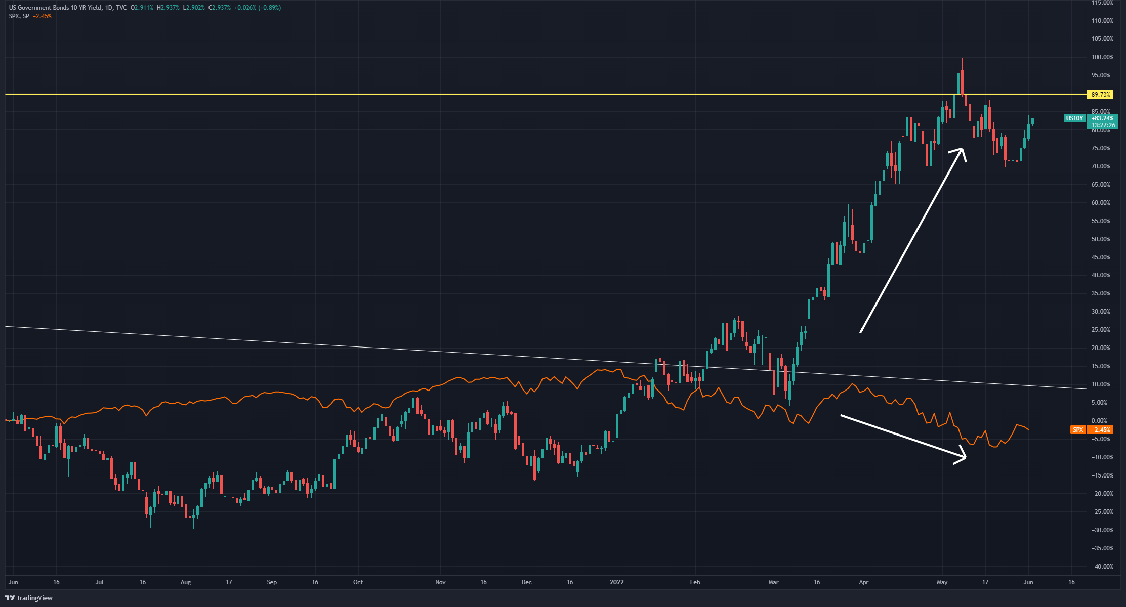 US10Y_Daily