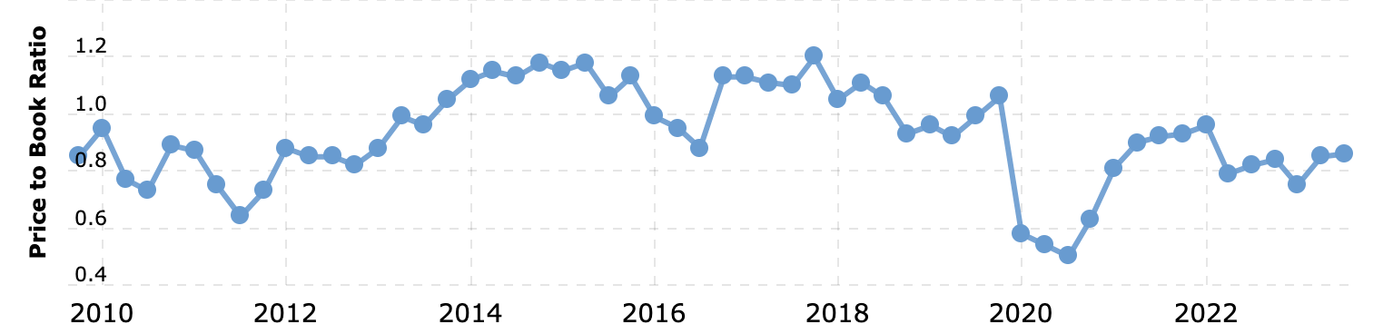 Wells-Fargo-stock-best-stock-to-buy-in-2023