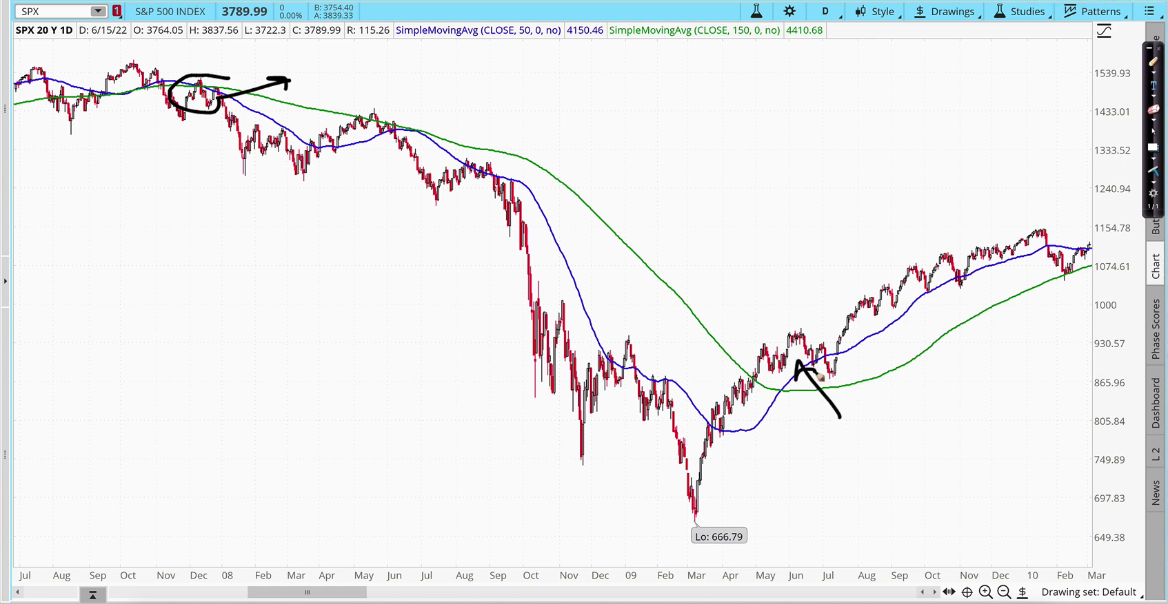 a4-bear market 2007