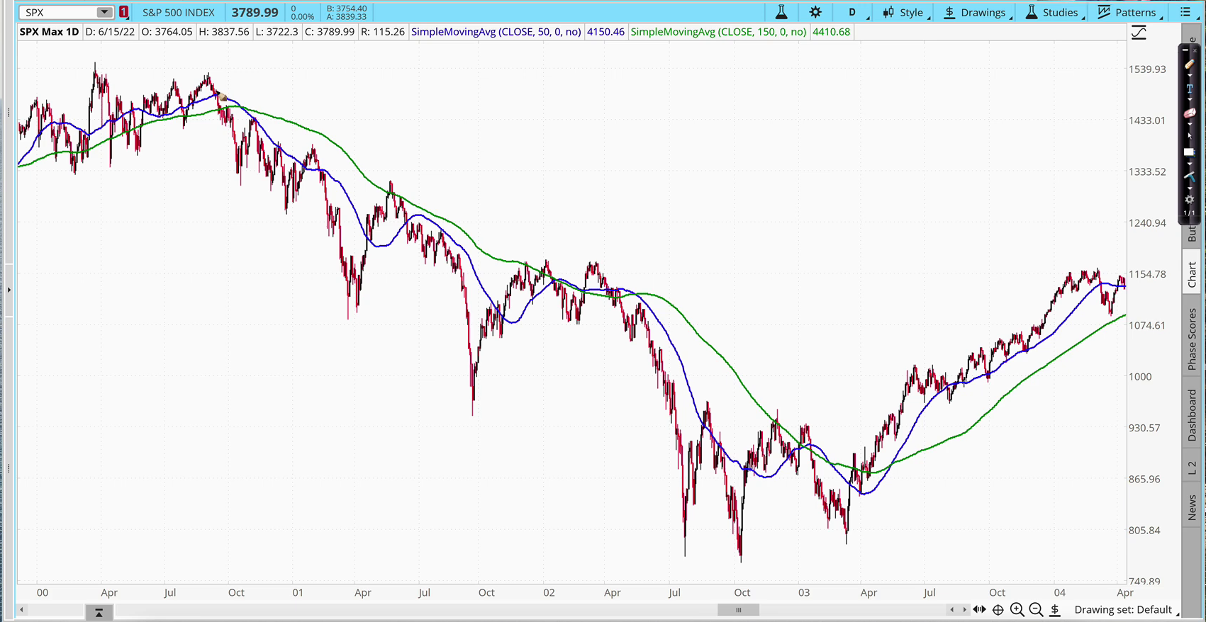 a5-dot-com crash