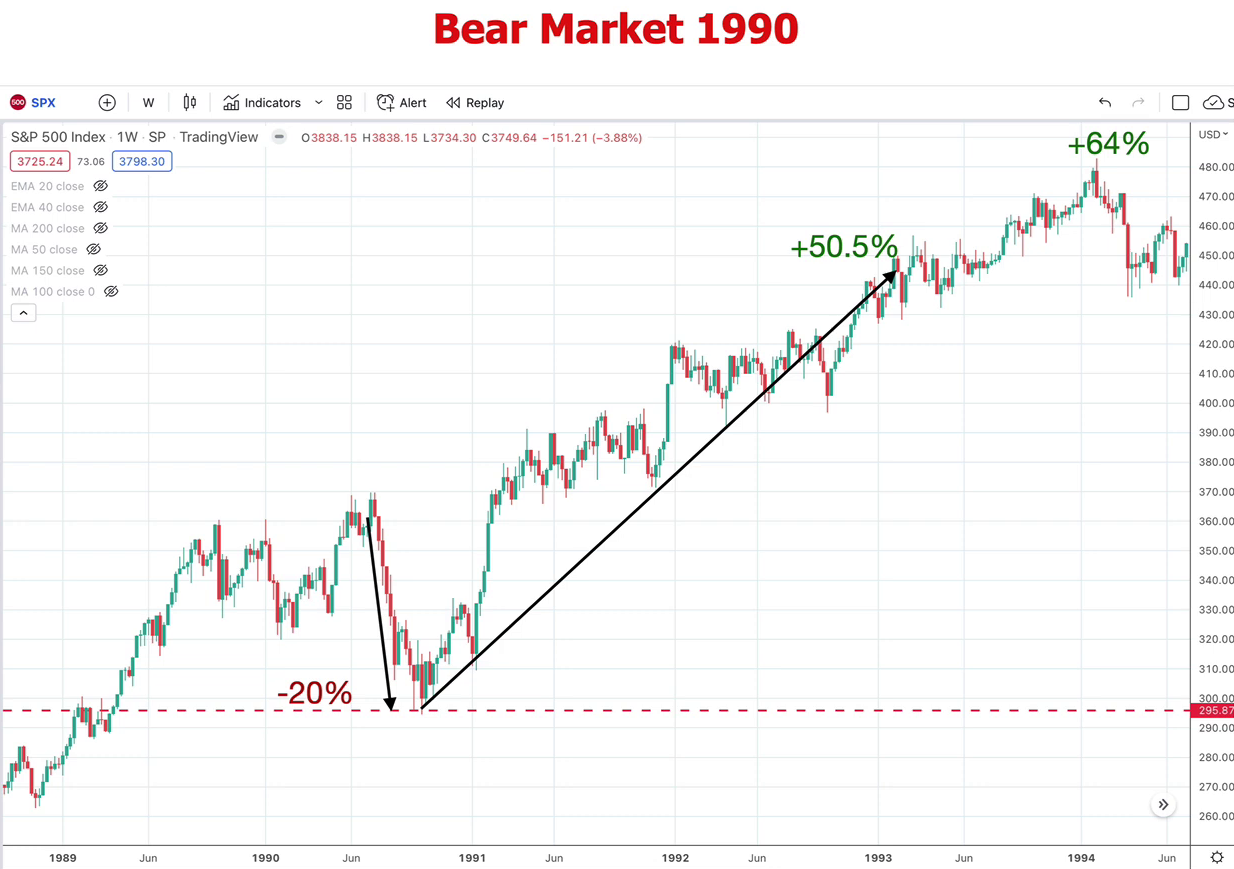 a8- bear market 1990