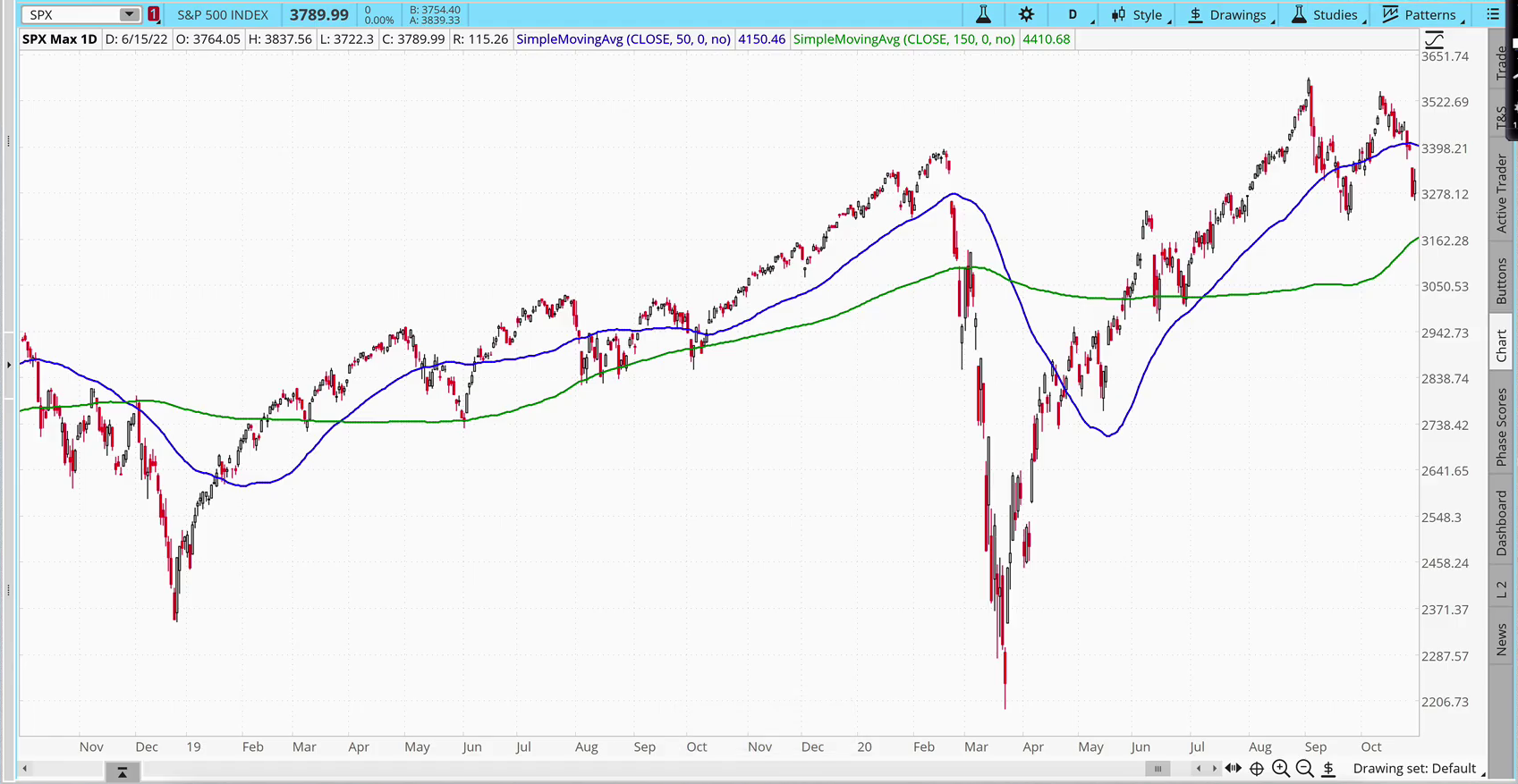 b1- covid crash chart