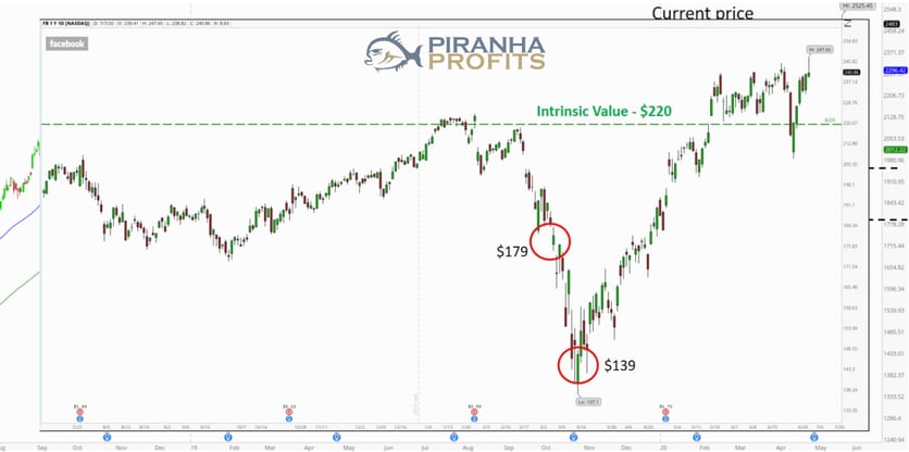 best-way-to-invest-in-stocks, alt tag – Best way to invest in stocks