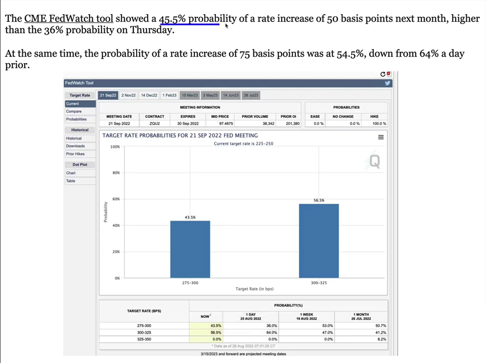 f-CME Fedwatch Tool