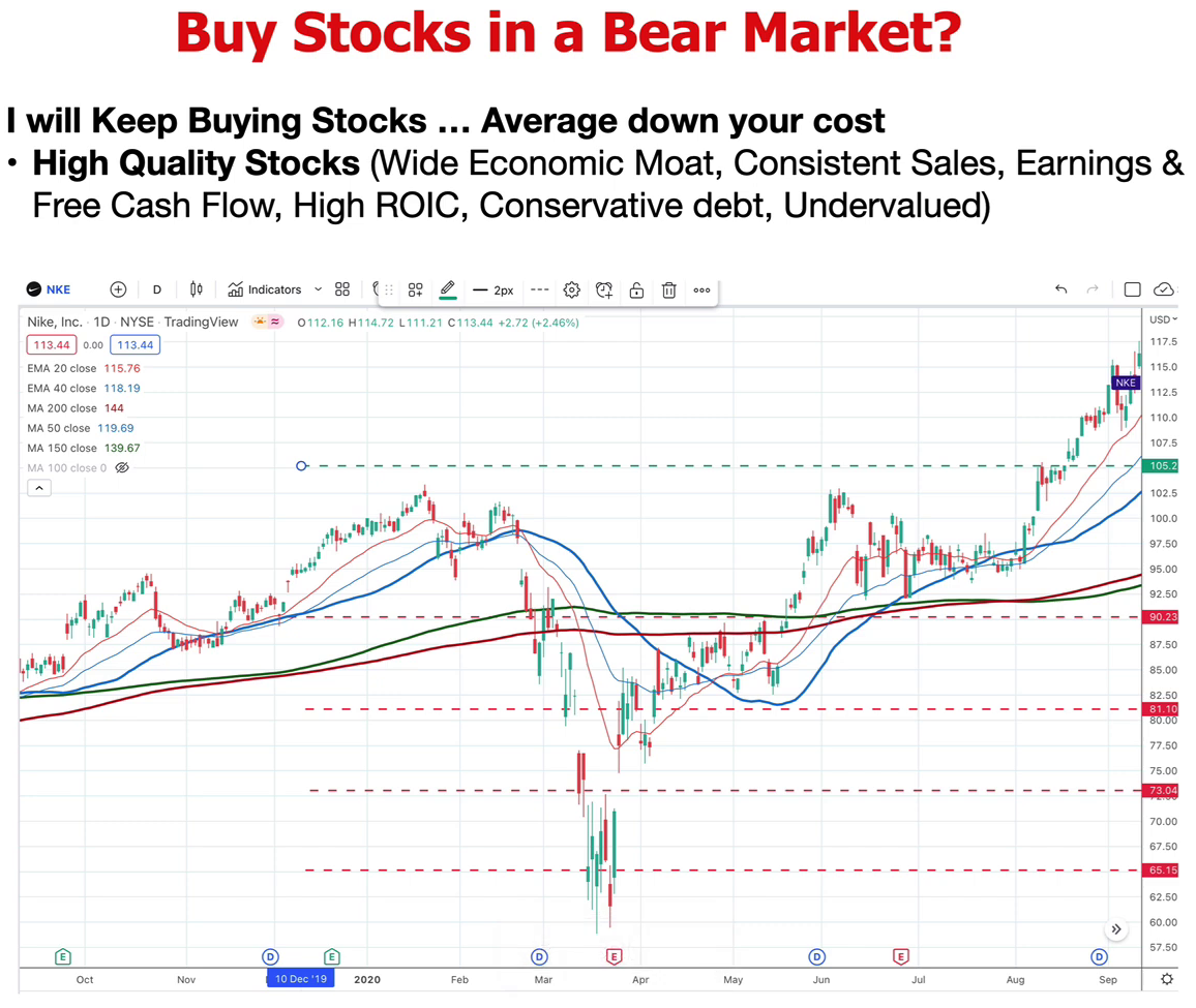 f1- nike bear market 2020