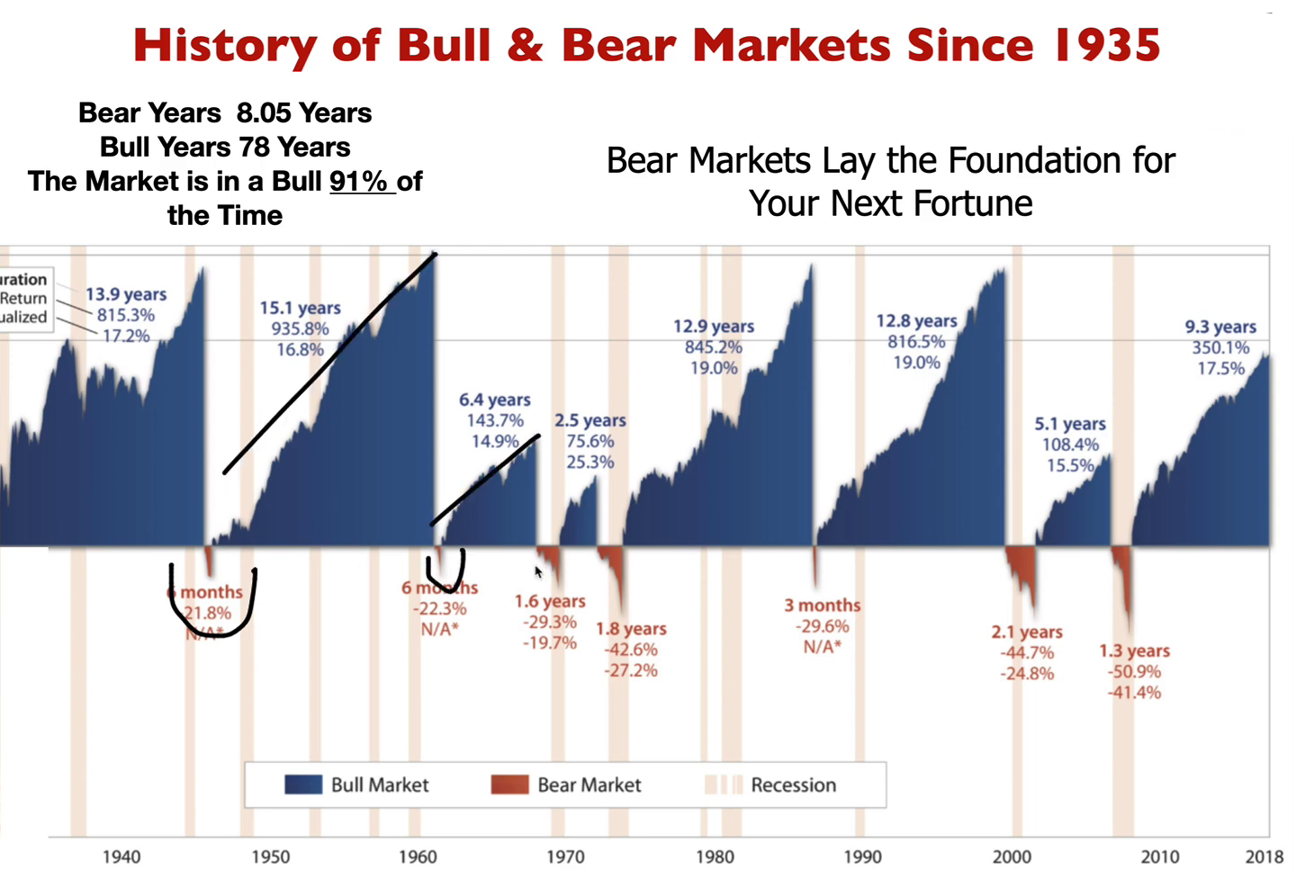 g1- S&P total returns