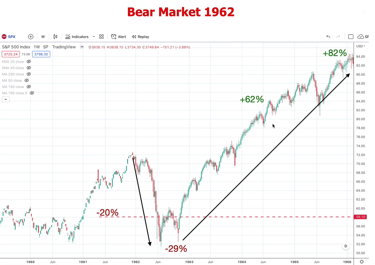g3- bear market 1962