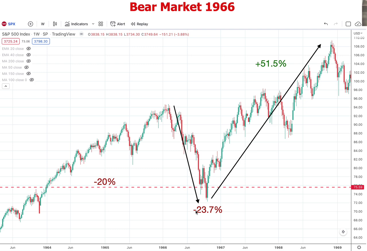 g4- bear market 1966