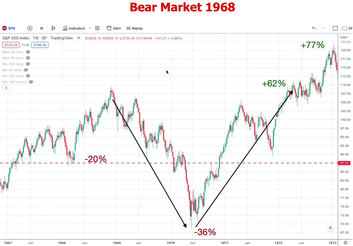 g5- bear market 1968