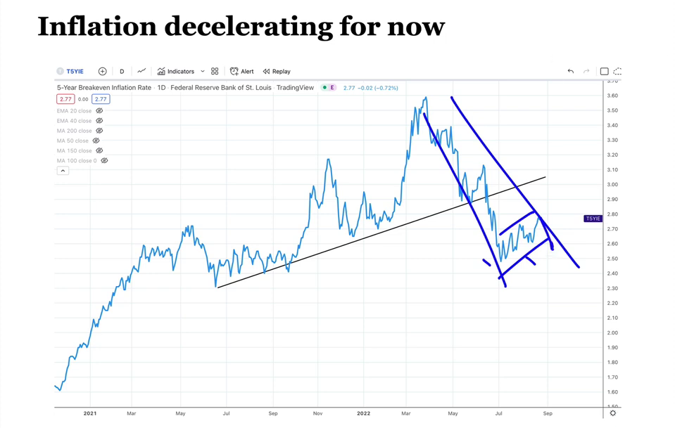 h-inflation chart