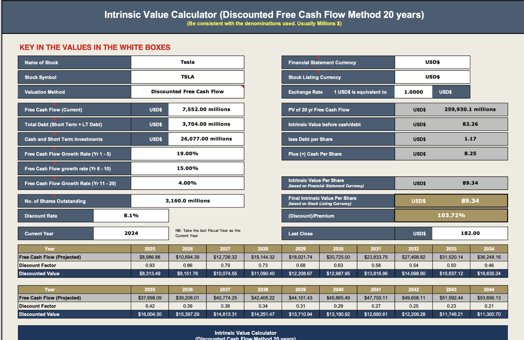 how much is tesla worth in 2025