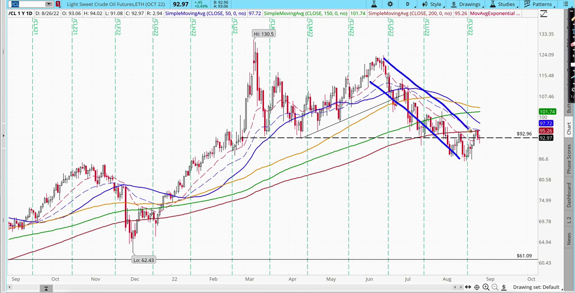 i-crude oil