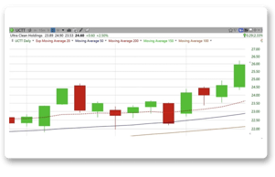 icon day trading 2