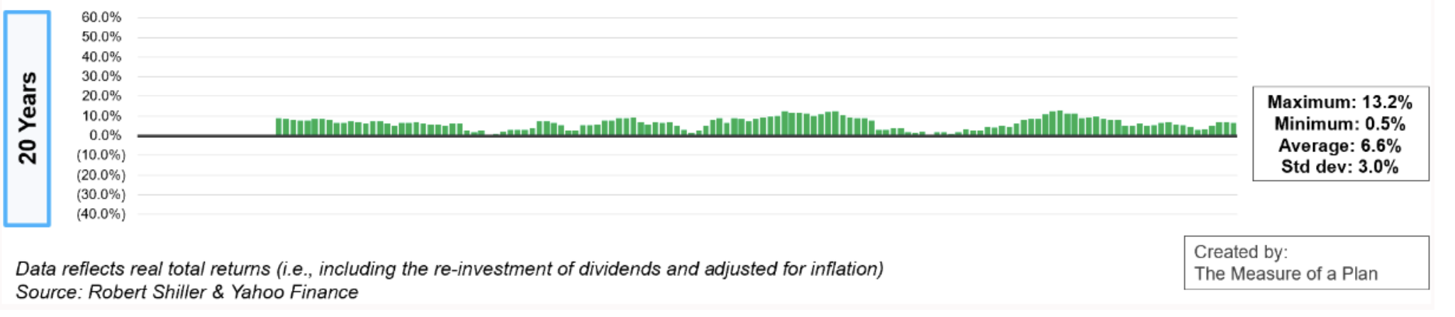 investing-in-us-market-safe-alternative