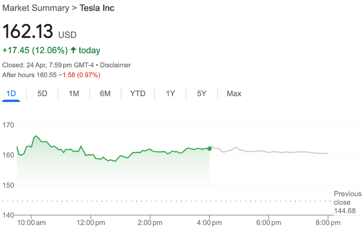 tesla shares