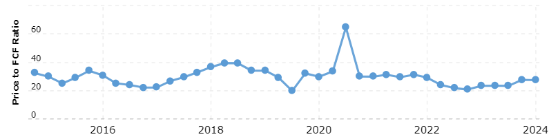 is_google_stock_undervalued