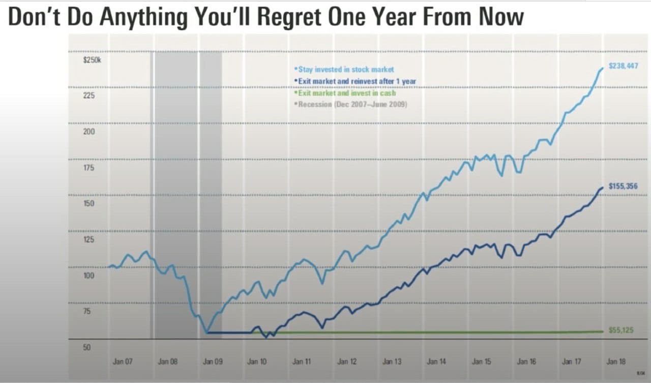 lose money in the stock market