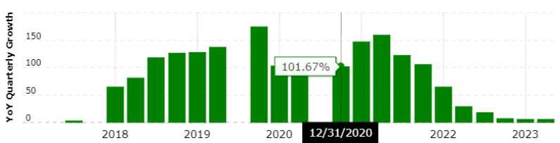 sea-limited-declining-growth-rates