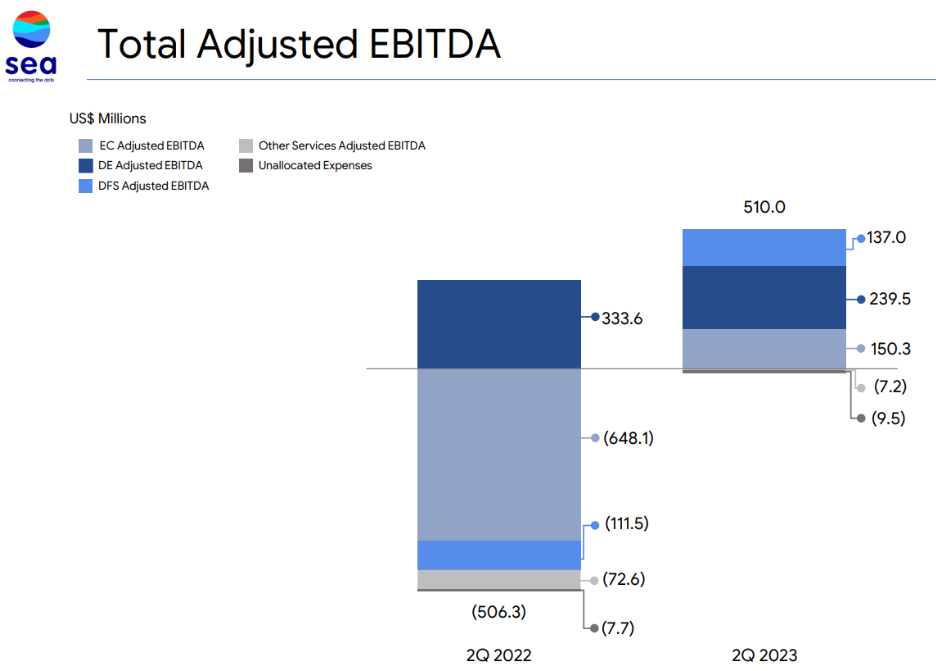 Sea Limited (SE) Stock Has the 3 HeadedDragon Lost Its Magic?