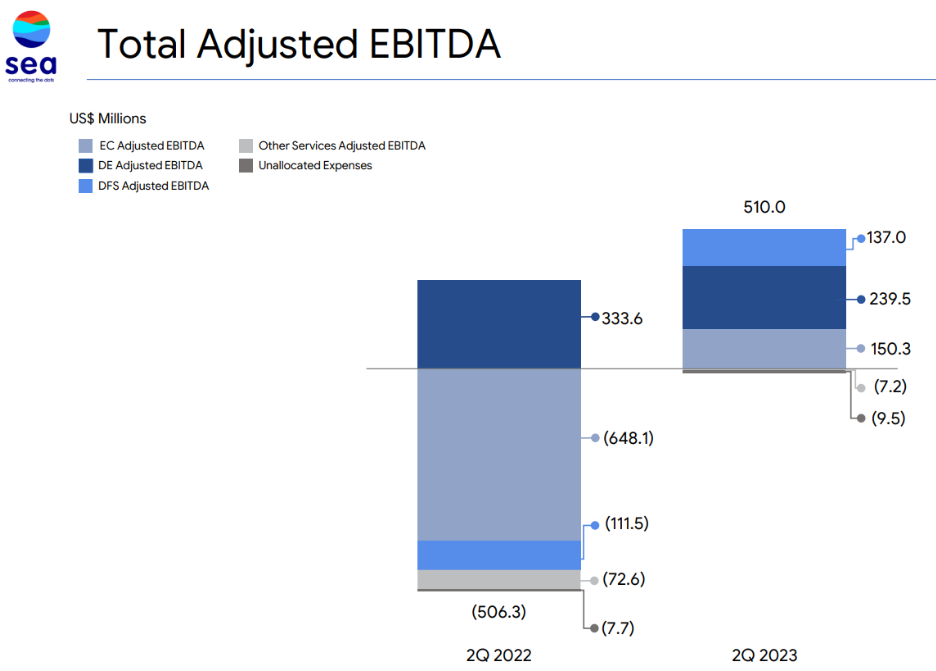 sea-limited-stock-forecast-earnings