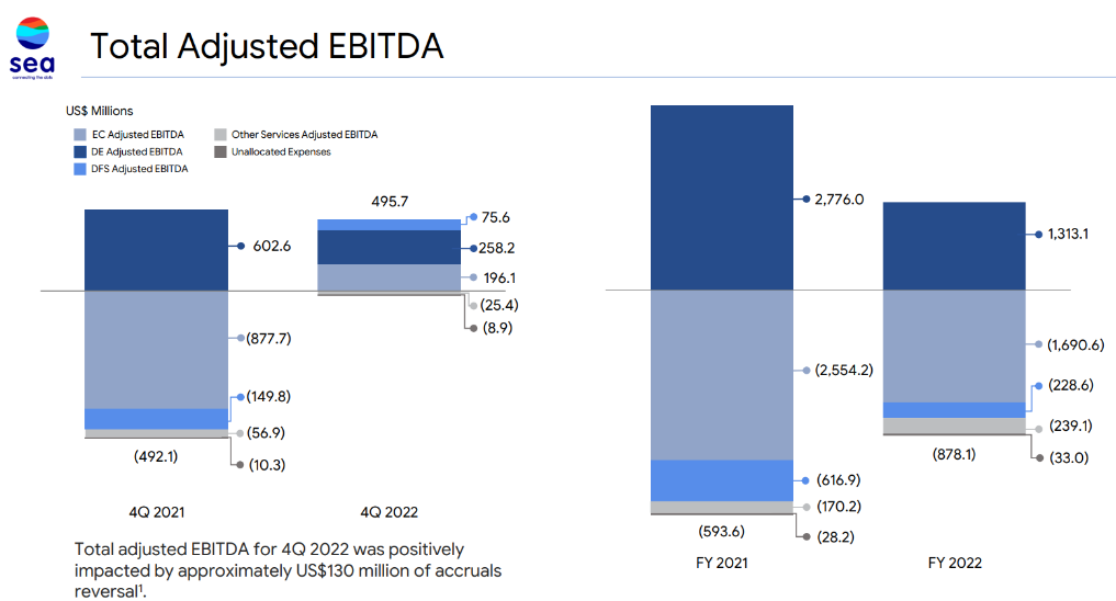 sea-ltd-earnings-dropping