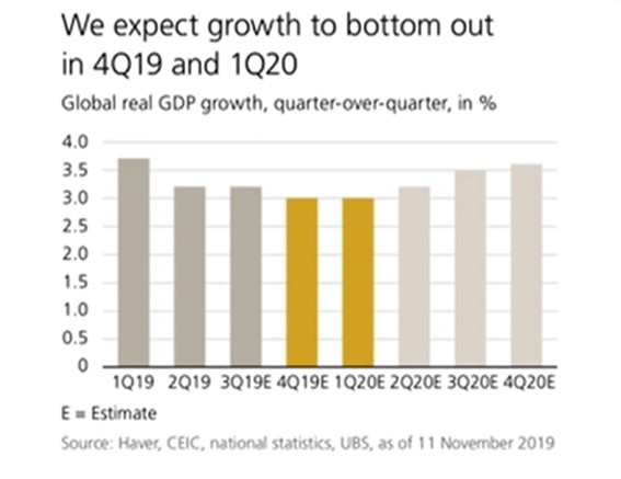 US stock market forecast 2020 macro picture