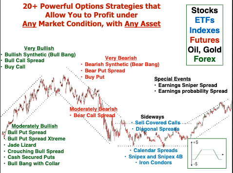 Stock Options Trading for Beginners: Complete Free Basics Tutorial ...