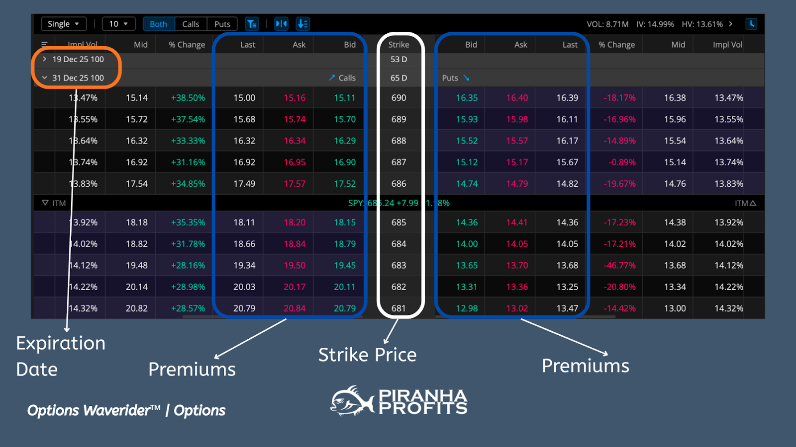 Stock Options Trading for Beginners: Complete Free Basics Tutorial ...