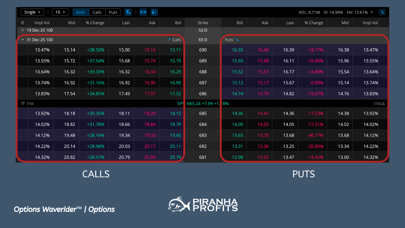 Order Options Stock Options Trading for Beginners: Complete Free Basics Tutorial ...