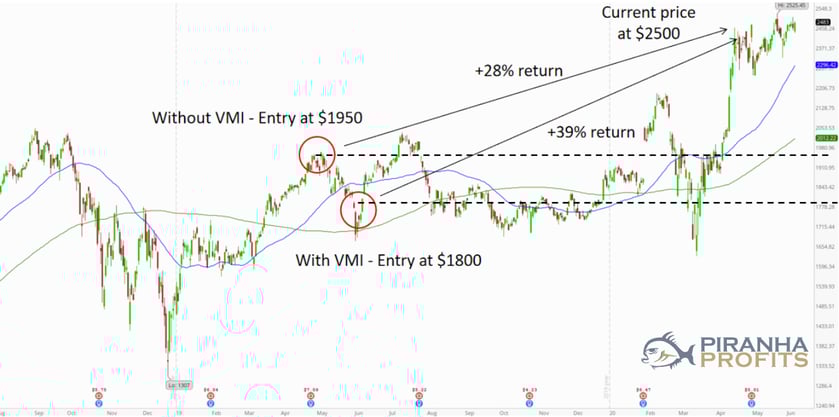 value-investing-vs-momentum-investing-1