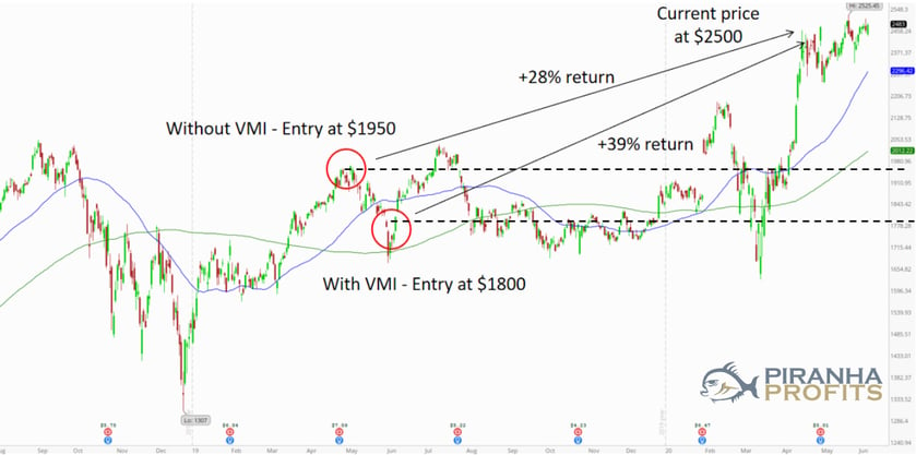 value-investing-vs-momentum-investing-1