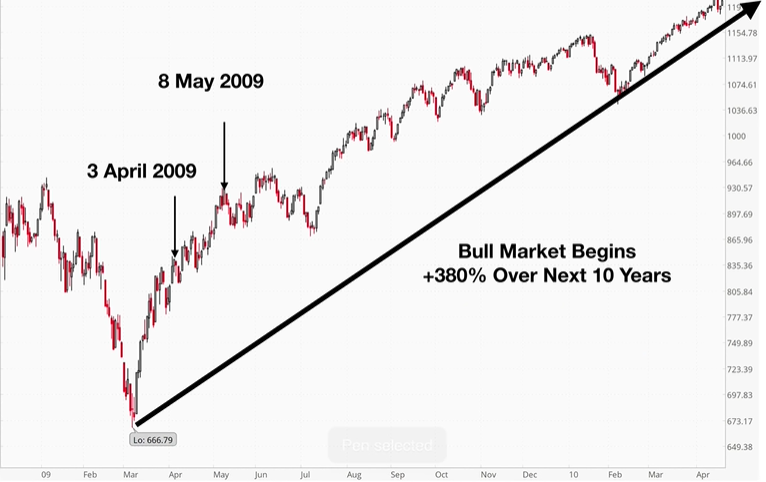 why you should buy stocks during a recession