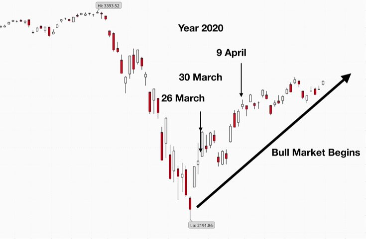 why you should buy stocks during a recession