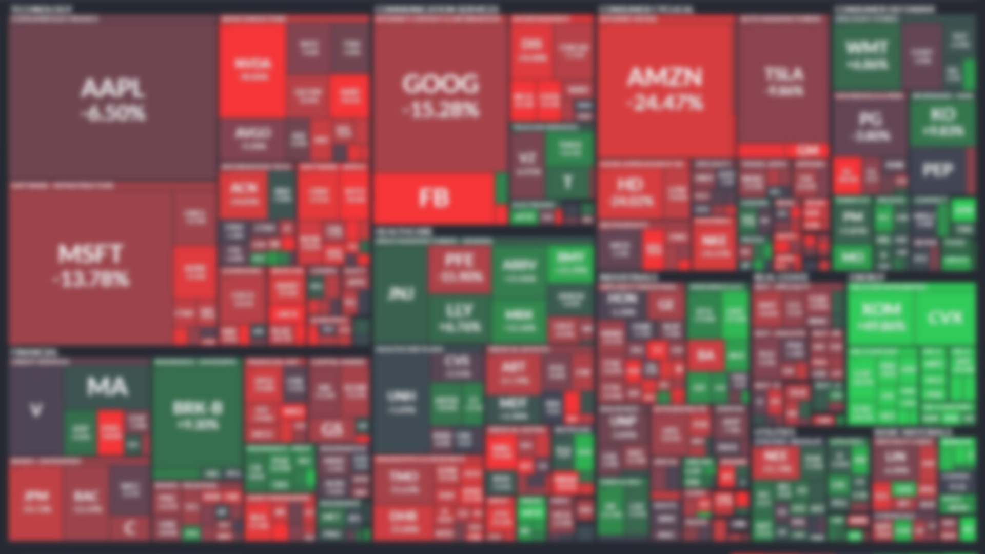 Stock Market Analysis | May 2022