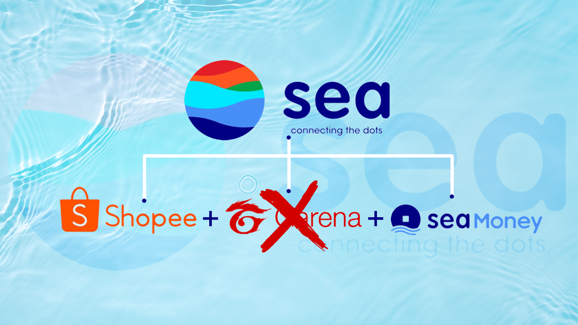 Sea Limited (SE) Stock: Has the 3 Headed-Dragon Lost Its Magic?
