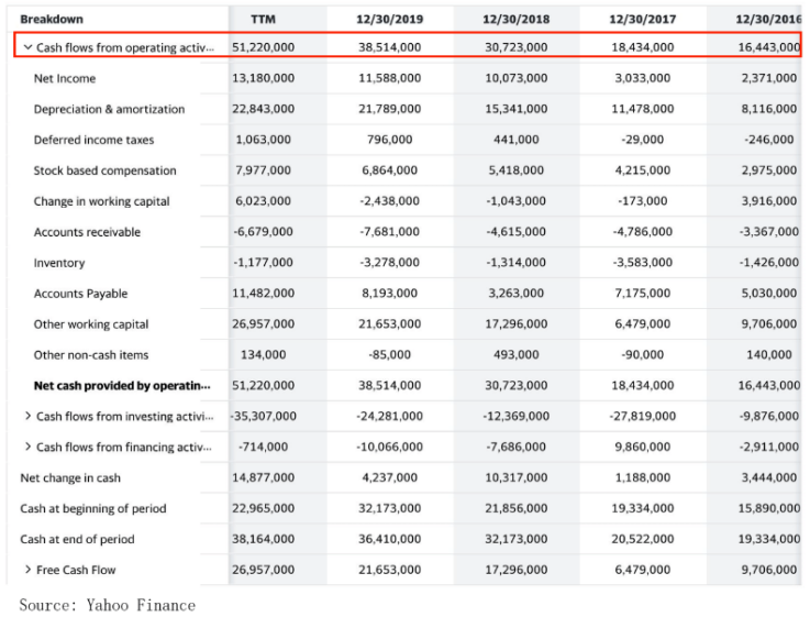 Tesla Financial Results Revenue and Net Income