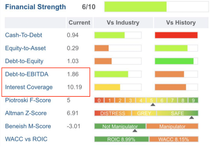 Is Amazon Stock A Buy Debt Analysis