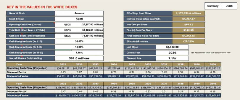 Amazon Intrinsic Value Discounted Cash Flow