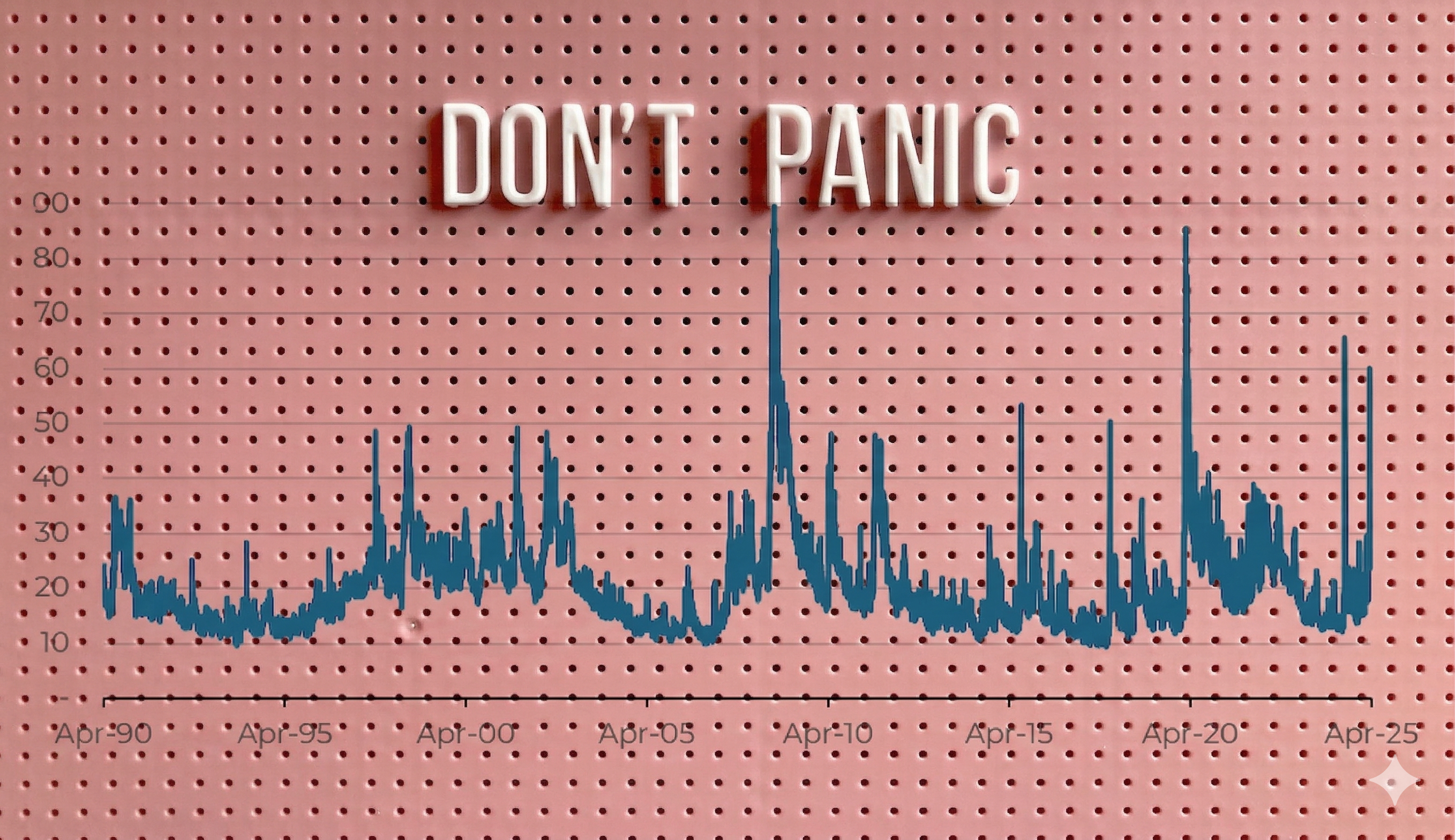 The VIX (Volatility Index) Is More Than a Fear Gauge — Here's What it means (and actually telling you)