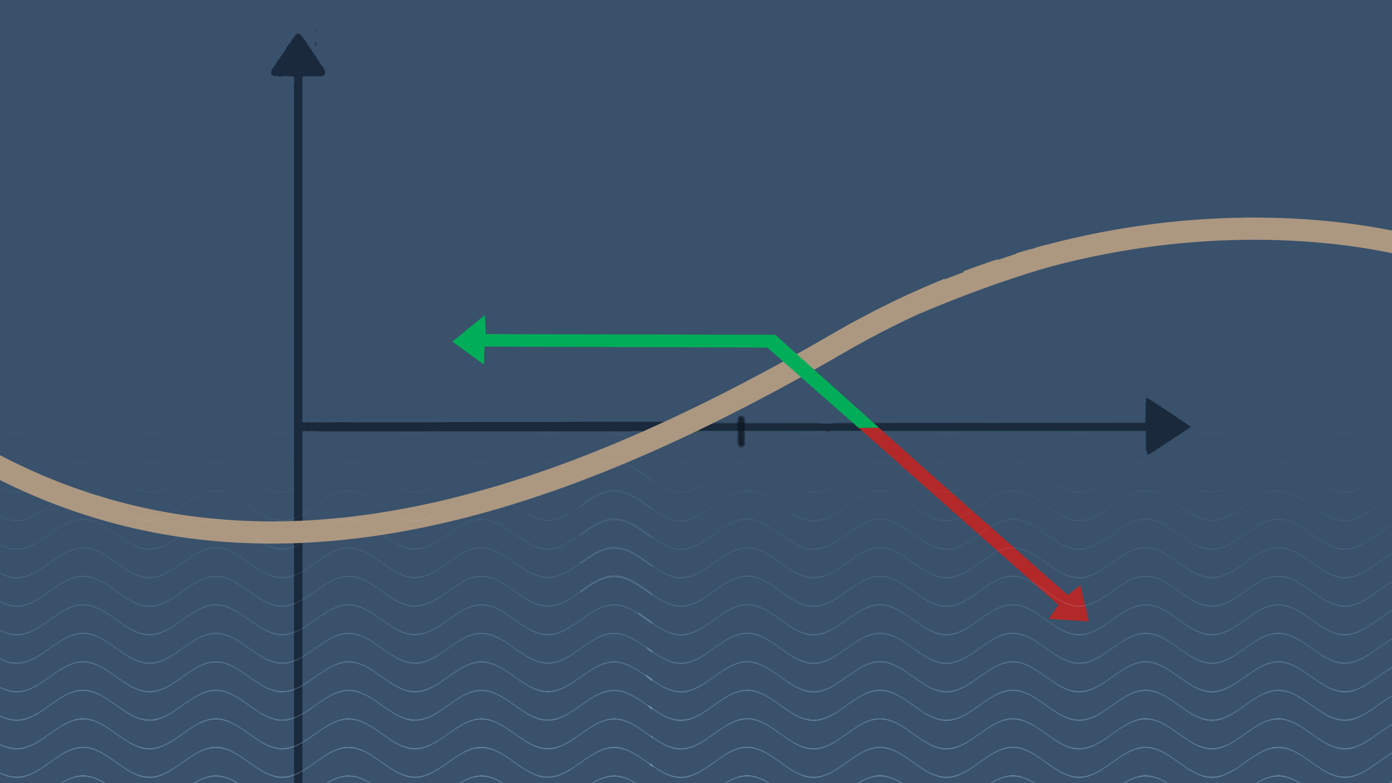 What is a Short Call in Options Trading
