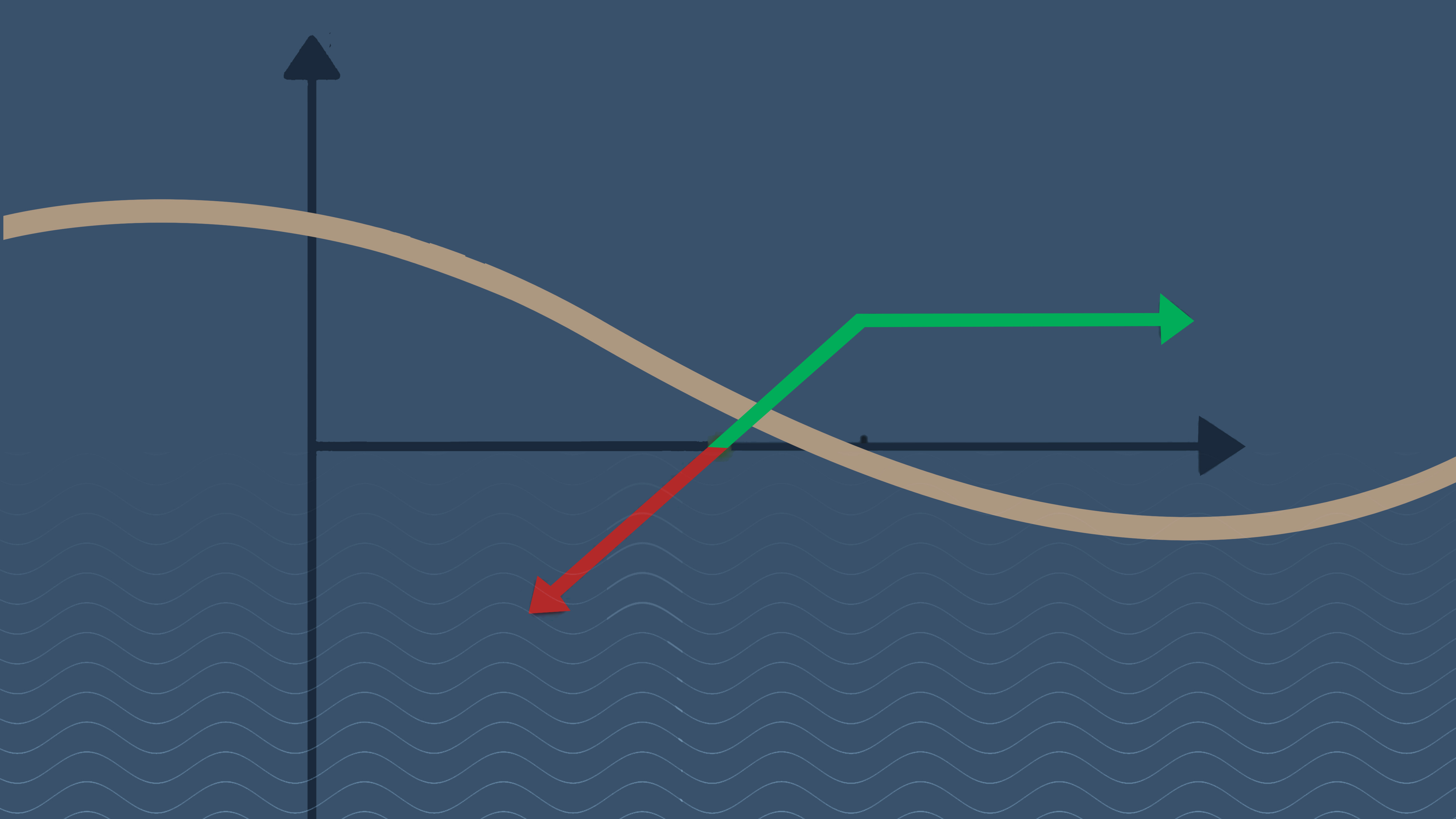 What is a Short Put in Options Trading?